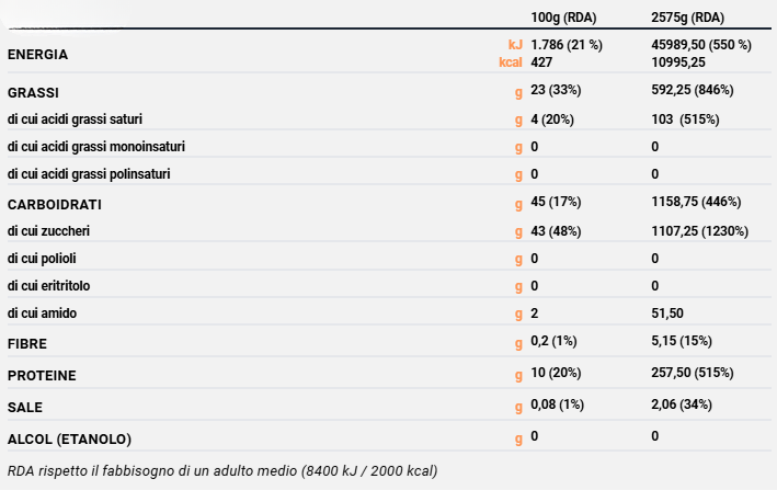 BONBON ARANCIA - 5pz.