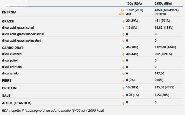 BONBON ZENZERO - 5pz.