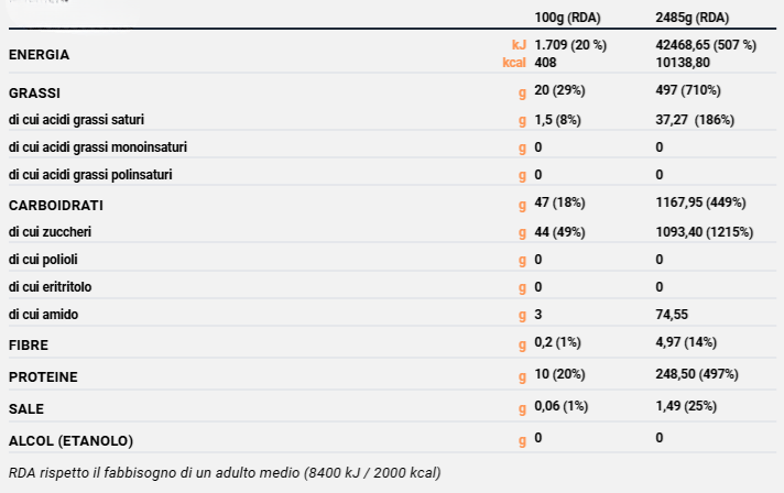 2 BON BON CANNELLA E UVETTA