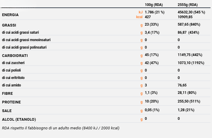 2 BON BON CAFFE' e CIOCCOLATO