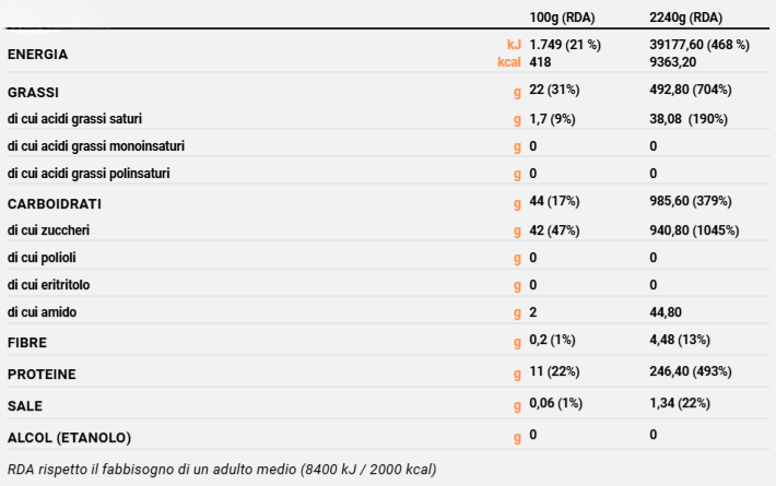 BONBON LIMONE - 5pz.