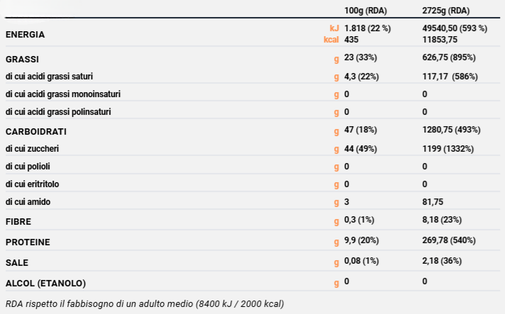 BONBON FRUTTI DI BOSCO - 5pz.