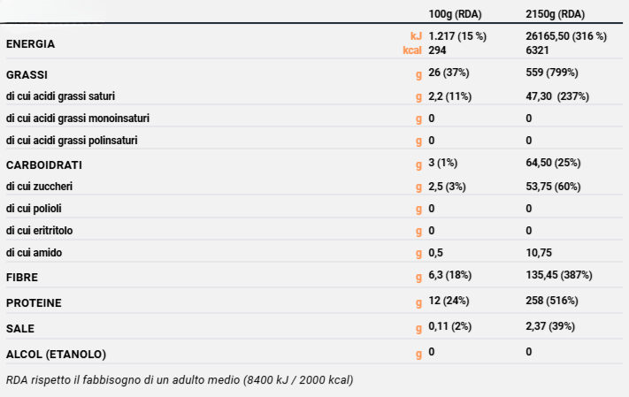 BONBON SENZA ZUCCHERO ARANCIA - 5pz.