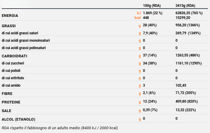 2 BON BON ARACHIDE e CARAMELLO