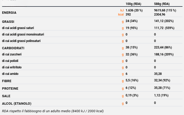 BONBON COCCO VANIGLIA - 5pz.