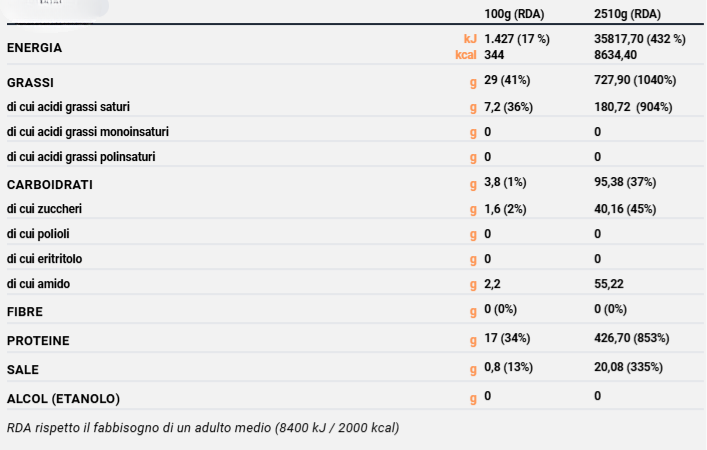 COCKTAIL BONBON PARMIGIANO SEMI PAPAVERO