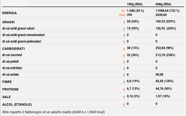 BONBON COCCO CIOCCOLATO - 5pz.