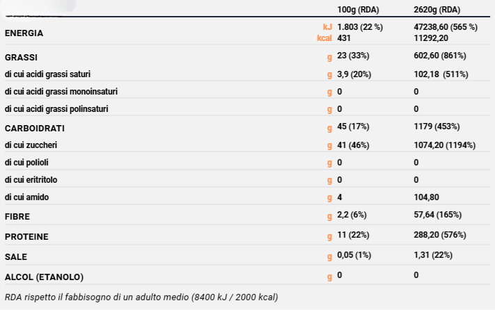 2 BON BON AFRODISIACO CIOCCOLATO e PEPERONCINO