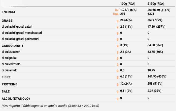 BONBON SENZA ZUCCHERO LIMONE - 5pz.