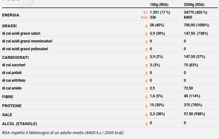 COCKTAIL BONBON POMODORO E CAPPERI 4 PEZZI